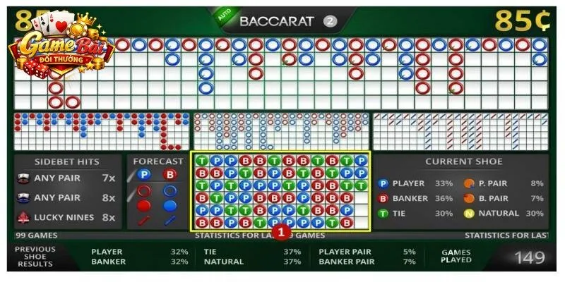 Các loại cầu Baccarat phổ biến nhất với các game thủ
