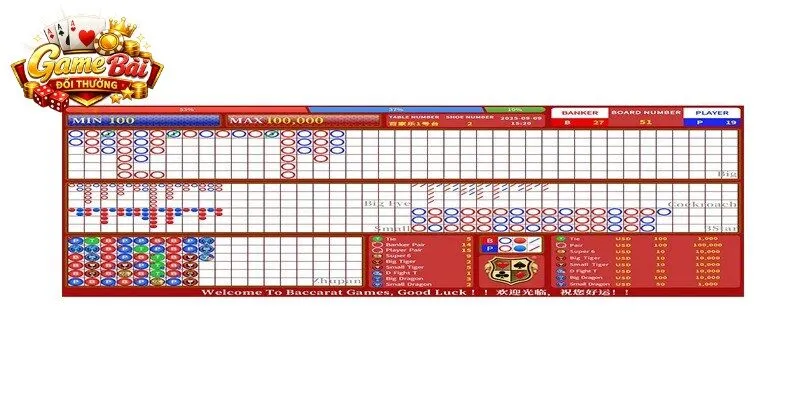 Roadmap Baccarat là thuật ngữ chỉ các sơ đồ thống kê kết quả ván bài trước đó