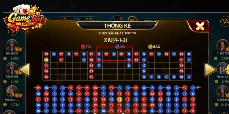 Thủ thuật soi cầu Tài Xỉu là việc phân tích kết quả trước khi chơi cược